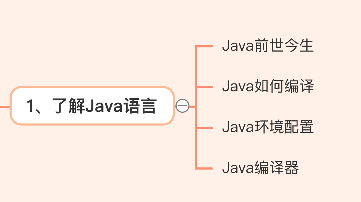 两万字长文总结，梳理 Java 入门进阶那些事